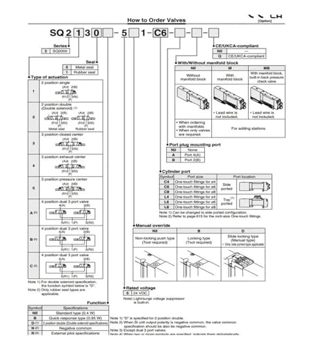 Électrovanne SQ1231D-5 de distribution pneumatique 51-C4 pour circuit d'air comprimé