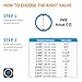 HYDROSEAL Kaplan 2’’ PVC True Union Ball Valve with Full Port, ASTM F1970, EPDM O-Rings and Reversible PTFE Seats, Rated at 200 PSI @73F, Gray, 2 inch Socket (2 inch)