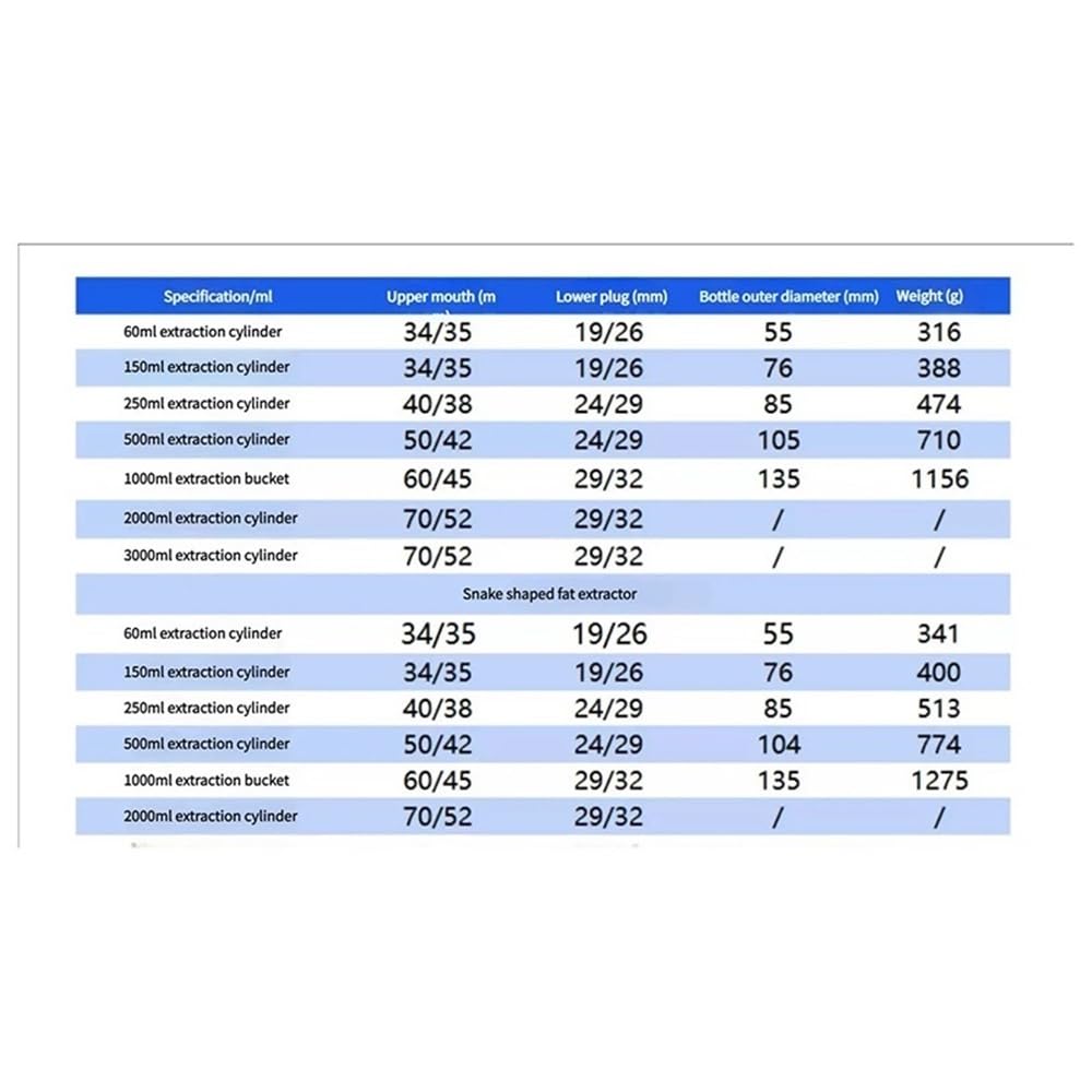 Laboratoryjny ściągacz do szkła 60/150 ml/250 ml/500 ml/1000 ml/2000 ml ze skraplaczem i korpusem ekstraktora i zestawem laboratoryjnym spiralny/żarówki. (500ml spherical)
