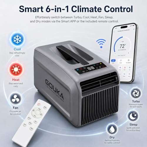 GOUKA 5200 BTU App Control AC