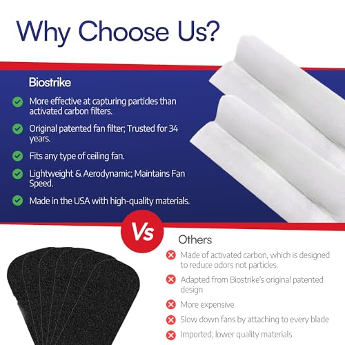 Image of BioStrike Ceiling Fan Air Filters for Blades - Dust & Allergen Catcher - Peel & Stick, Universal Fit - Fan Blade Filter Air Purifier Pads - Made in USA - 1 Pack (Includes 2 Filters)