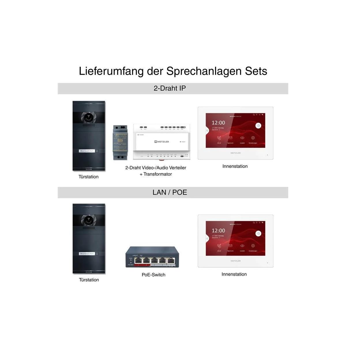 Metzler VDM10 2.0 Video Sprechanlage Komplett Set - mit austauschbarem Namensschild - LAN/POE - Türsprechanlage mit HD-Kamera für 1 Familienhaus, Smartphone App, in Anthrazit aus V2A Edelstahl