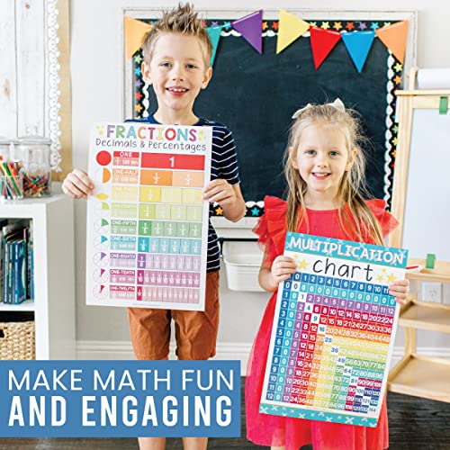 Hadley Designs 12 Math Educational Posters, Essentials Pack For 1St, 2Nd, 3Rd, 4Th & 5Th Grade, Times Table Chart For Kids Learning 2D 3D Shapes, Fractions, Vocabulary, Multiples & Division #TOP5