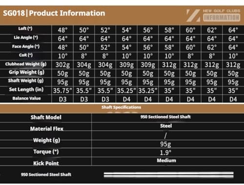 Rechte Hand Golf Keile 48-64 Grad Edelstahl Sand Lob Gap Pitching Iron Set Hohe Präzision Steuerung Durable Schläger für Männer Frauen