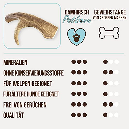 PetLove Damhirsch Geweihstange für Hunde & Welpen • Hirschgeweih Hund • Natürliches Geweih • Kauspielzeug Größe L (151-225g)