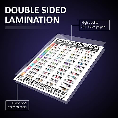 image for Zastic! Laminated Piano Chords Poster - 8.5 x 11in - Keyboard Key Post