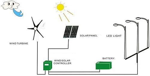 Miniatura 4 de ViaGasaFamido Generador de turbina eólica, generador de molino de viento de 800 W, turbina de viento de 6 palas, controlador de viento, kit de