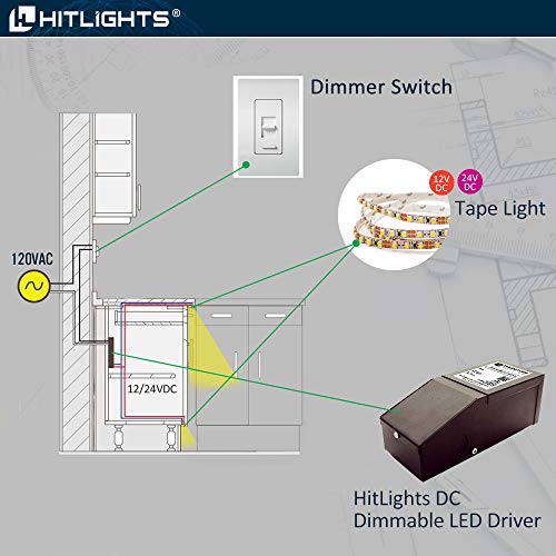 Image of HitLights Dimmable LED Driver 12V 60W, Magnetic Power Supply, 120VAC to 12VDC, Compatible with Lutron＆Leviton Dimmer, Low Voltage Transformer for LED Strip Light, Kitchen, Cabinet, Class2, ETL Listed