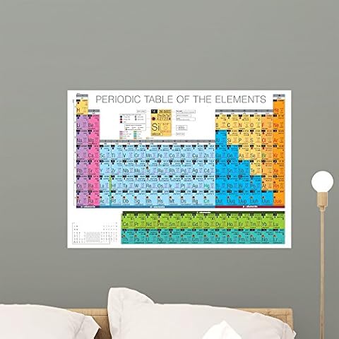 Wallmonkeys FOT-28874278-24 WM258505 Periodic Table of The Elements Peel and Stick Wall Decals, 24" W x 17" H-Medium Cover