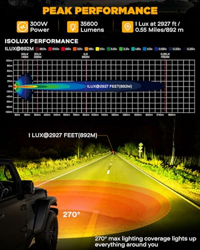 Image of Auxbeam V-Ultra Series 9-Inch Amber Off-Road Lights Round Fog Lights 2-Pack | 3-in-1 DRL Function, 270-Degree Side Shooter, Hyper Spot Beam, 300W 35600LM, Protective Covers, Offroad Light Bars