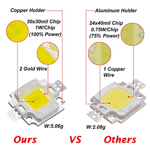 Chanzon High Power Led Chip 10W Deep Red Plant Grow Light (650Nm - 660Nm / Input 900Ma / Dc 6V - 7V / 10 Watt) Smd Cob Emitter Diode Components 10 W Bead For Diy Hydroponic/Flower Growing Lamps #TOP6