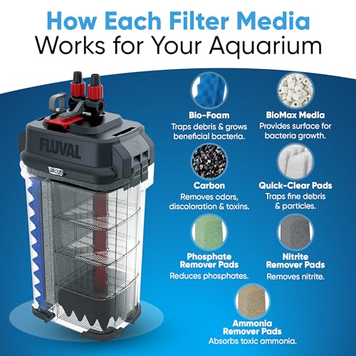 Image of 36 Pcs 406 /407 Filter Media Canister Filter Maintenance & Replacement Filter Media Kit, Quick Clear, Carbon Bags (300g), Biomax (500g), Bio Foam, Phosphate-Ammonia-Nitrite Remover, Including Mesh Bags