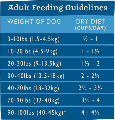 Grandma Mae's Country Naturals Grain Inclusive Dry Dog Food 14 Lb Duck & Sweet Potato #TOP1