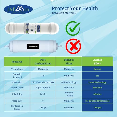 Product Variant View