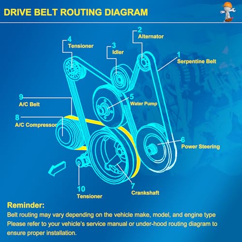 Image of AC Belt 12576447 Compatible with Chevy Silverado Tahoe Suburban Avalanche Express, GMC Sierra Yukon Savana, Cadillac Escalade, Air A /C Compressor Driver Belt for 1999-2008 V8 Engine