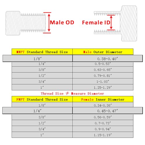 Image of Forged Reducer Adapter Fitting - Stainless Steel 304 Reducing Pipe Connector, 1 /4 inch NPT Female x 1 /8 inch NPT Male (pack of 5)
