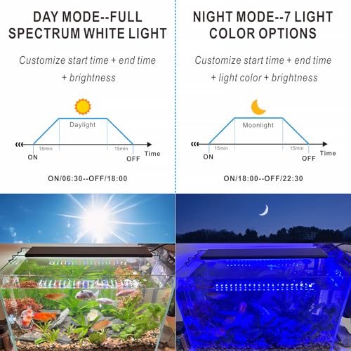 Advanced 7-Row LED Aquarium Light, Easy Setup Controller, Auto On Off Full Spectrum Fish Tank Light, 24/7 Lighting Cycle, 8 Colors, 10 Level Dimming, 32W for 24"-30" Freshwater Planted Tank