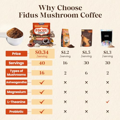 Fidus 16-in-1 Mushroom Coffee