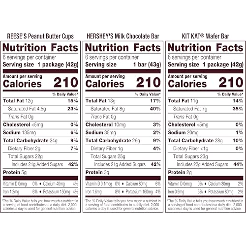 HERSHEY'S, KIT KAT & REESE'S Milk Chocolate Variety Box, 18 ct | Reese’s Cups, Kit Kat, Hershey’s Chocolate, Individually Wrapped Halloween Candy for Parties, Office or School Snacks - image 8