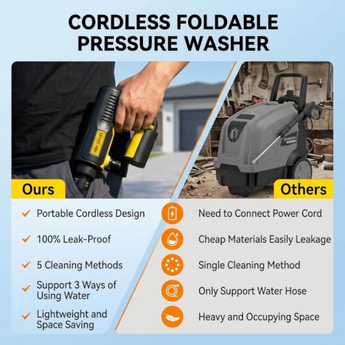 Image of STHIRA Car Washer High Pressure Gun 2600mAh 5in1 Washing Spray Foam Cannon | Foldable Cordless Rechargeable 2 Gear Pressure Washer for Car, Bike Washing, Patios and Garden