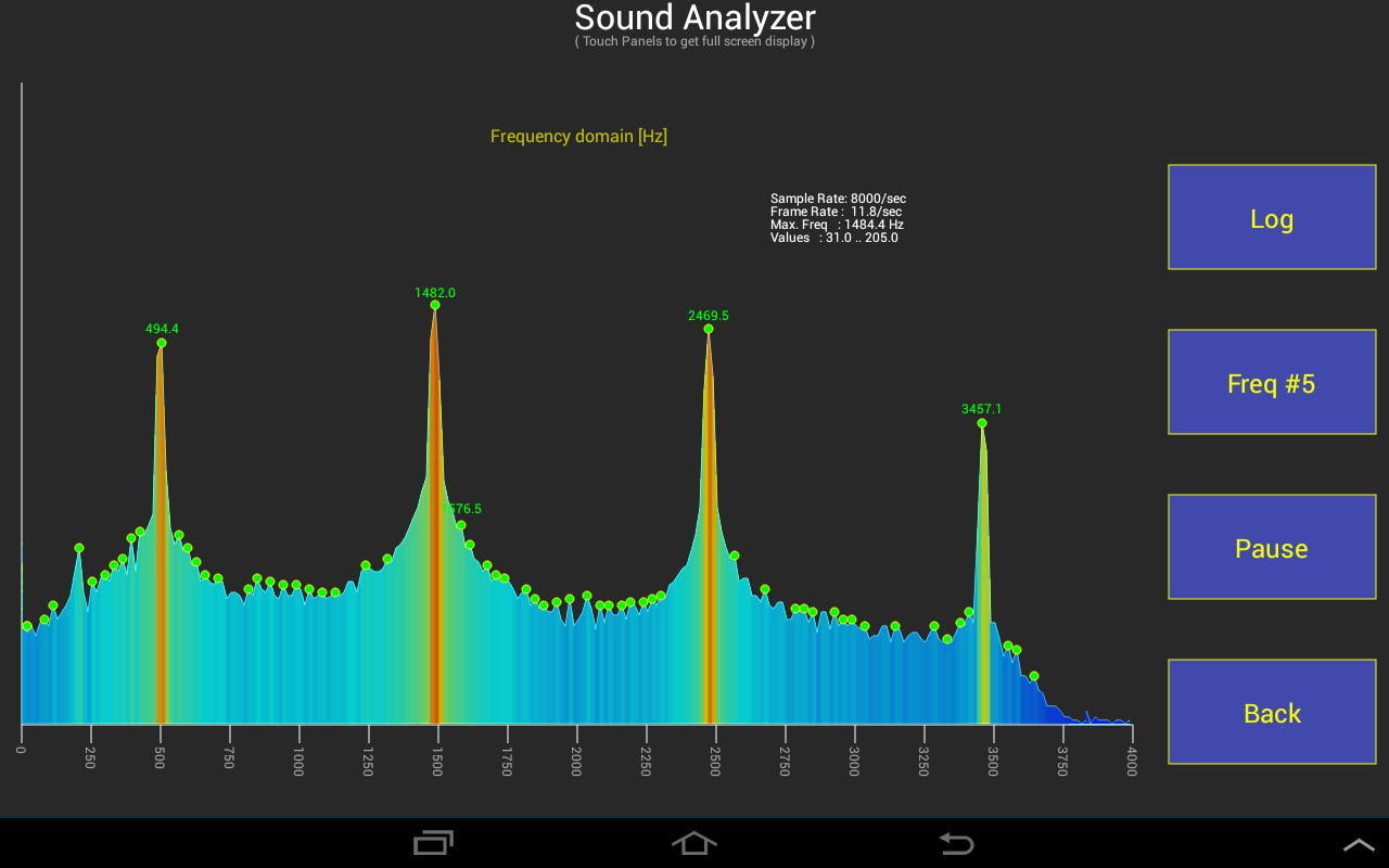 Sound Analyzer App on Amazon Appstore