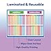 Joyvistalen 2 Pack Math Educational Charts, 8.27x11.22 Inch Laminated Poster Set with Multiplication, Division, Addition, and Subtraction Tables for Elementary & Middle School Classroom
