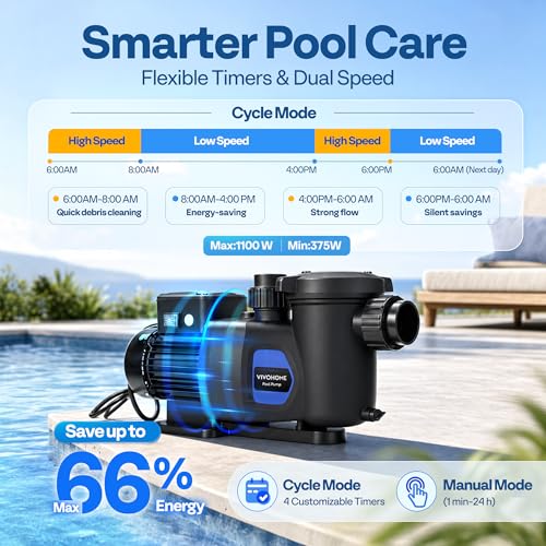 Image of VIVOHOME 1.5HP Pool Pump Dual Speed with Remote Timer 115V