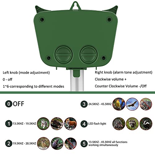 Solar-Ultrasonico-Repelente-para-GatosRepelente-Ultrasonico-Animales-Solar-y-USBUltrasonico-Ahuyentador-para-Perros-Ratones-con-LED-Que-DestellaPare-GatosRatasPerros