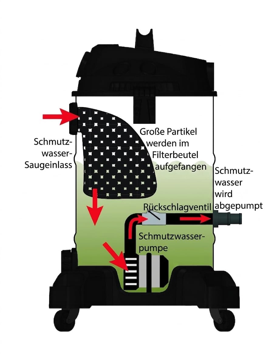 Schlammsauger mit Tauchpumpe VM-35L1200W – 35L Teichsauger für Gartenteich & Pool – 1200W Nass- und Trockensauger mit 11.500 l/h Schmutzwasserpumpe & Düsen-Set
