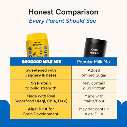 Image of Tata 1mg Grogood Kids Milk Mix (7-12 Years) - Chocolate Flavor | 400g | Premium Kids Protein Powder for Growth & Immunity | 9g Protein | No Refined Sugar | 5 Nuts, Grains & Seeds | With added DHA, 21 Vitamins & Minerals and Lactoferrin