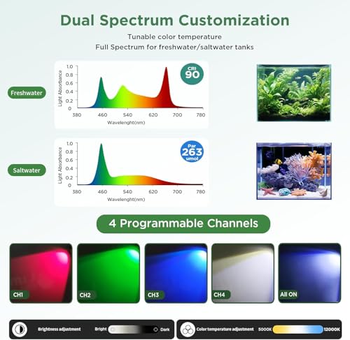 Image of Lominie LED Aquarium Light Full Spectrum 15-60 Adjustable Aquarium Focus Light Spotlight for Saltwater Freshwater Fish Tank（A15 Freshwater /Saltwater）