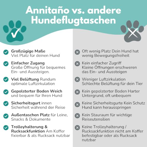 Annitaño Premium Hundeflugtasche 55x40x23 cm PET EUWI | aus recycelten PET-Flaschen | wasserabweisend und belastbar bis 12 kg, große Mesh-Öffnung, Rucksackfunktion & Trolley-Befestigung