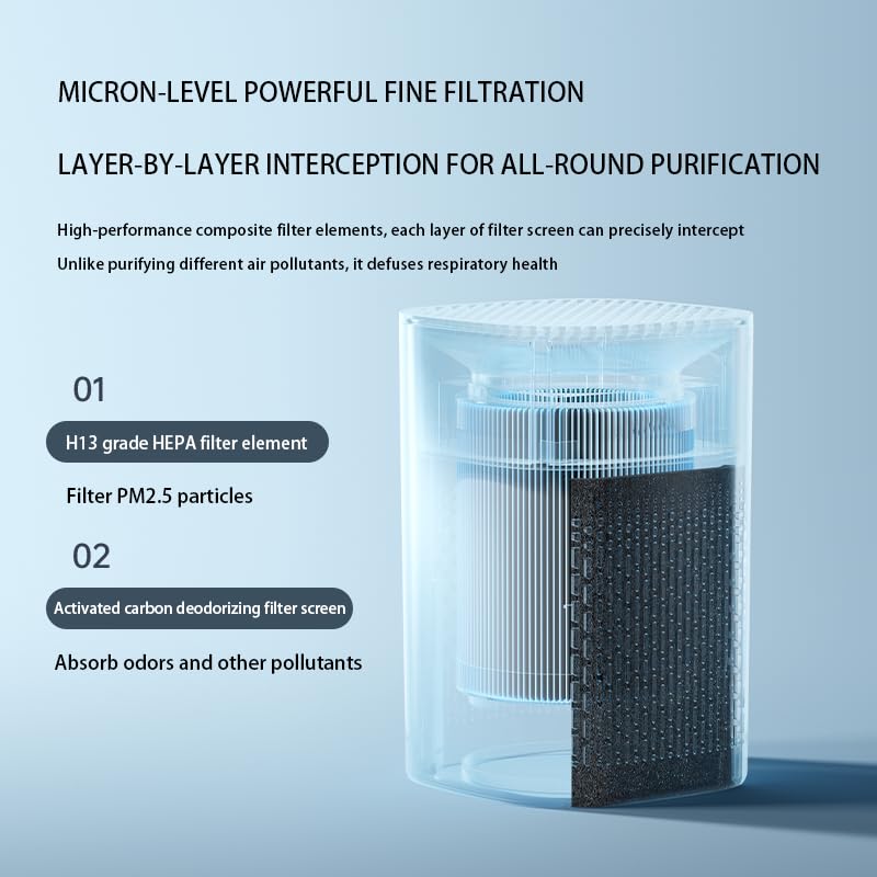 Image of WEYLYN Air Purifier for Home & Office Bedroom with H13 HEPA Filters, Quiet HEPA Filter Cleaner with Aromatherapy 200 SQ for Better Sleep, Air Frenshener, Allergies, Dust, Pet Dander, Smoke (ROUND)