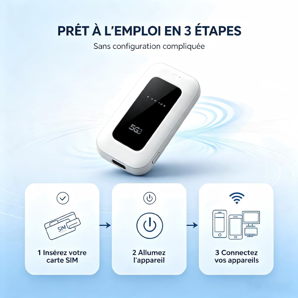 Routeur WiFi Nomade 5G Portable Déverrouillé pour Carte SIM, Prêt à l'emploi, Hotspot Mobile Jusqu'à 300 Mbps, Connecte 28 Appareils, Internet de Voyage sans Abonnement