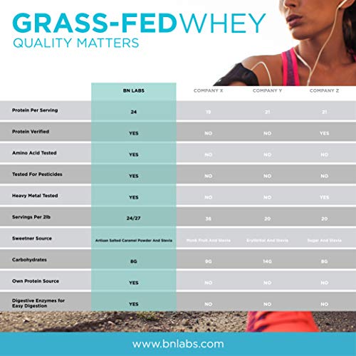 Grass Fed Whey Protein Vanilla 2lb - 100% Pure and Natural - 2lb/26 Servings - 24g Protein - Cold Processed - Non-GMO - rBGH-Free - High Quality from Happy Healthy Cows USA - Thumbnail 3