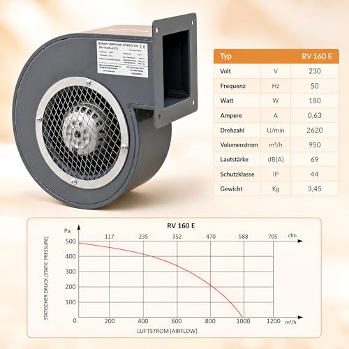 UZMAN Radiallüfter Industrie Druckgebläse Radial Gebläse Kesselgebläse Schmiedefeuer Radialventilatoren aus Aluminium oder Stahlblech - 230 V - 450m³/h bis 1150m³/h (RV 160E (950m³/h))