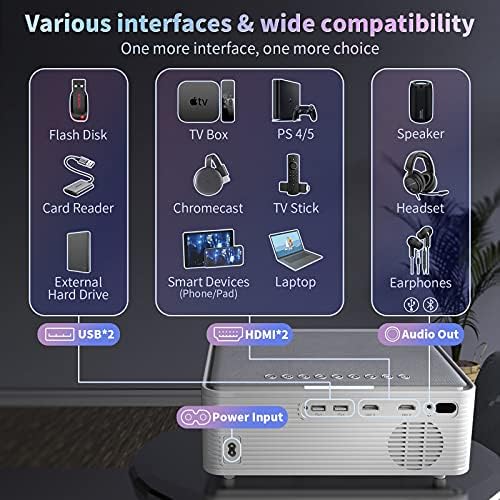 WISELAZER Projector 4K Native 1080P, Full HD Home/Outdoor Cinema Video Projector, 5G WiFi/Bluetooth/Built-in Dust Filter/4P&4D/Zoom, TV Projectors for Smartphone/PC/TV Box/HDMI/USB (Bag included)