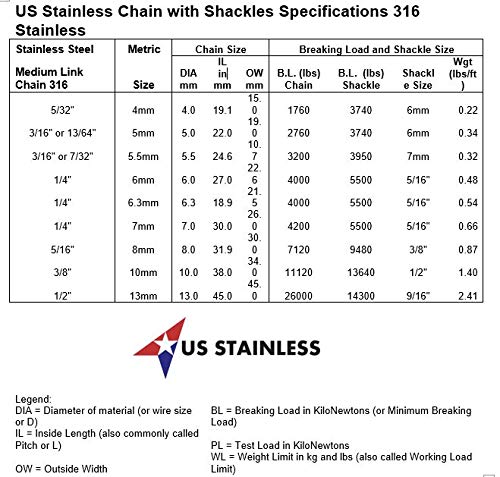 image for US STAINLESS 5/16