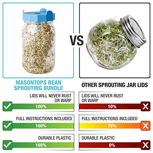 Masontops Complete Bean Sprouting Kit - 2 Mason Jars, 2 Bean Screen Sprouting Lids & 2 Sprout Seed Mixes - Wide Mouth - Thumbnail 2