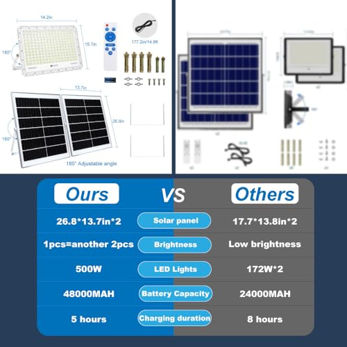 TINSUM 500W Led Flood Lights Outdoor, 30000 Lumens Security Street Lights Dusk to Dawn 1920LED with Remote White Led for Parking Lot,Stadium,Yard,Swimming Pool, Pathway,Flag Pole
