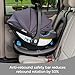 Diono LiteClik30 RXT SafePlus Infant Car Seat and Base, Rear-Facing for Infants 4-30lbs, SafePlus Engineering, with Infant Insert, UPF 50+ Sunshade (Gray Glacier Frost)