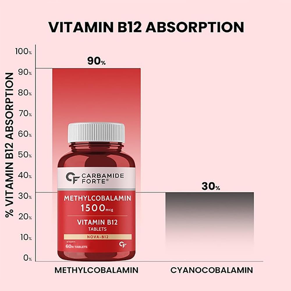 Carbamide Forte Vitamin B12 Tablets | Methylcobalamin 1500mcg - Active Form of Methylcobalamin Vitamin B12 Supplements for Men & Women - 60 Tablets 3