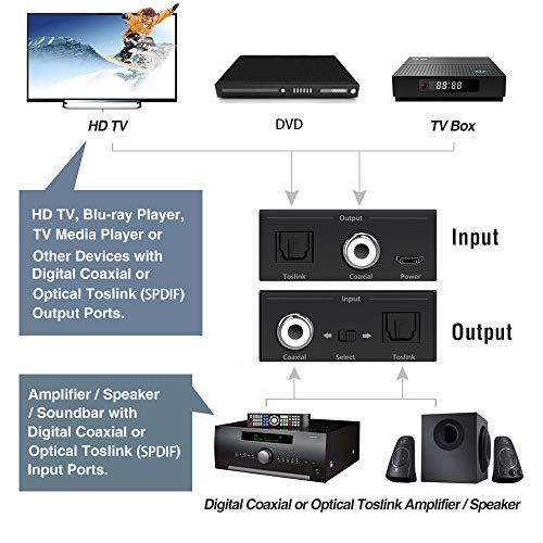 image for Laboen Digital Coaxial to Optical Converter, Bi-Directional Coax Digit