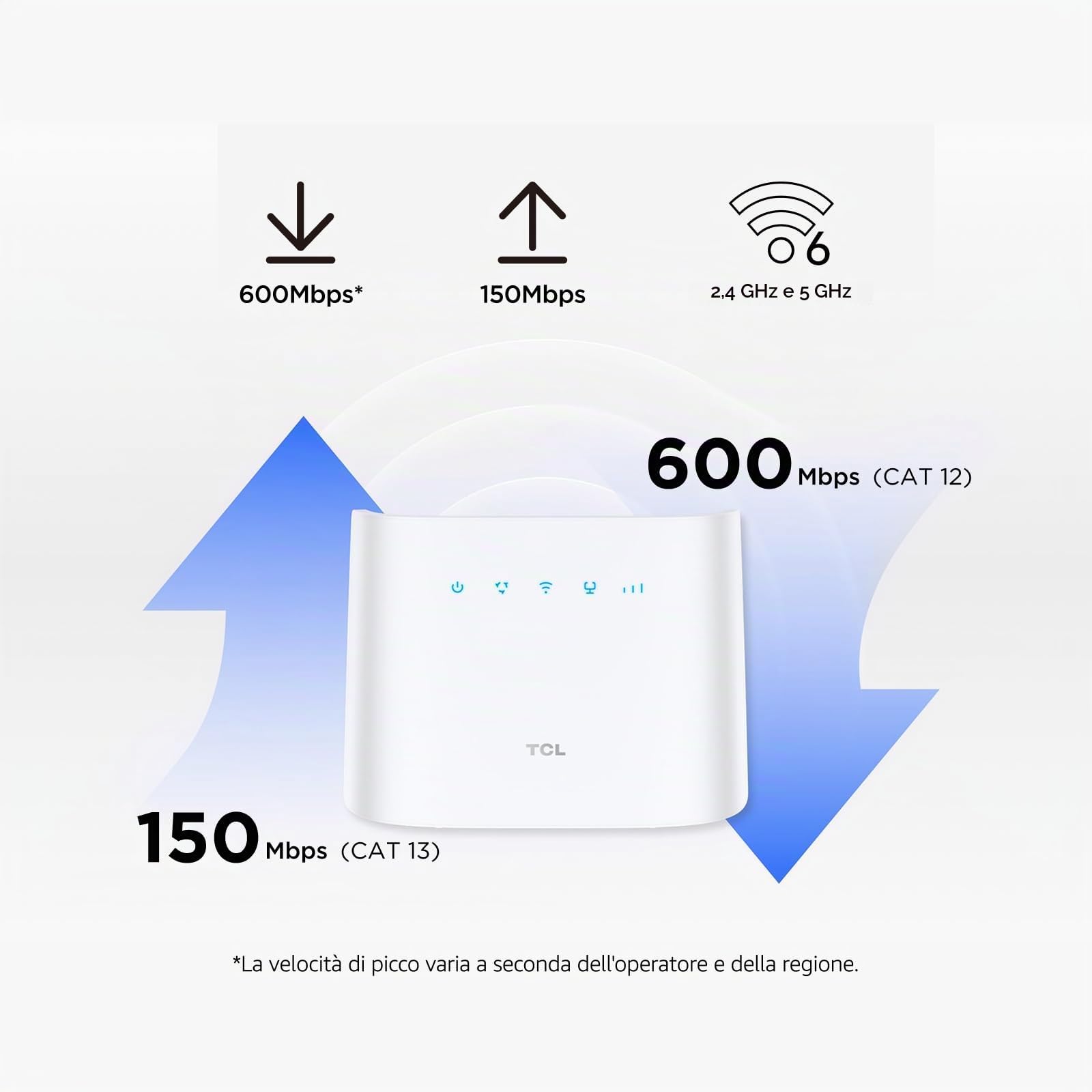 TCL LINKHUB HH132-4G LTE CPE ad alta velocità con Wi-Fi a doppia banda, fino a 600 Mbps in download, fino a 64 connessioni di dispositivi