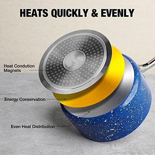 Hlafrg Cookware Infused Granite Nonstick, 2Qt Saucepan Pot With Lid, Pfas-Free, Suitable For All Cooktop, Oven Safe, Blue #TOP5