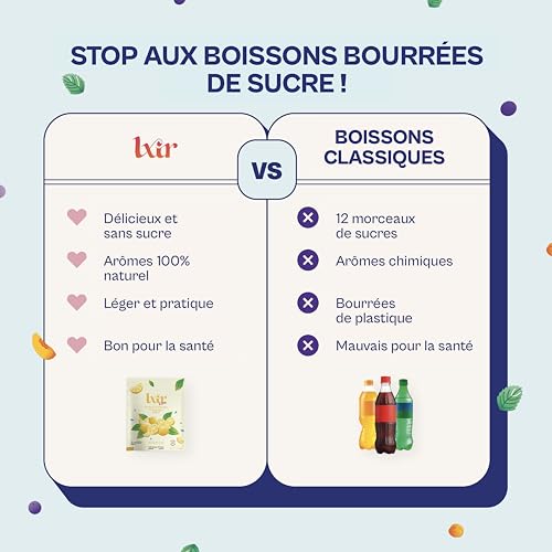 LXIR DRINK - Eau aromatisée en pastille sans sucre - Boisson multivitamines - Riche en vitamines C et B - Hydratation quotidienne - Beauté de la peau - Citron – vue 5