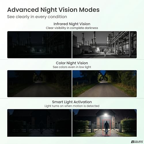 Image of Golens WC25H (NEW Launch) 4G Dual Lens Security Camera with Auto Tracking, Motion Detection, Two Way Audio, Full Color Night Vision, TF Card Support (Up to 256GB)