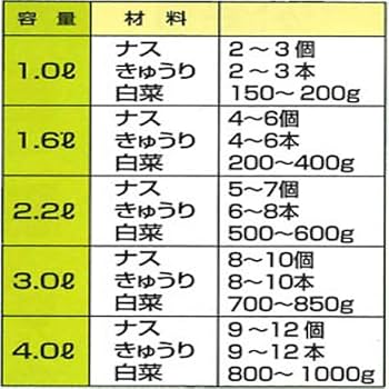 (未使用･未開封品)　パール金属 即席漬物器 ピックラック 角型 3L  C-1076 gsx453j Amazon｜パール金属 即席漬物器 ピックラック 角型 3L 【日本製