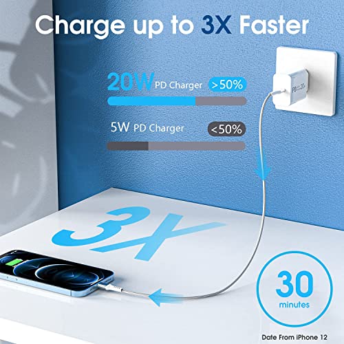 20W Caricatore USB C per iPhone 12 13 14 Pro Max/11 Pro/13 Mini/SE 2020 2022 XR XS X/14 Plus,Samsung A54 A34 A14 A13 A53 A23 A33 5G,Caricabatterie da Muro,PD 3.0 Alimentatore USB C Ricarica Rapida