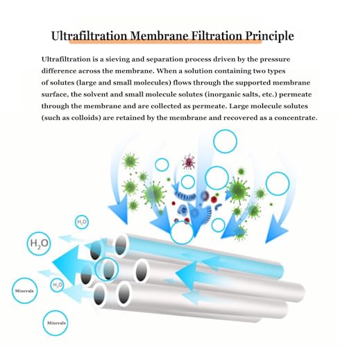Filtre ultrafiltration durable en pack de 2 pour une eau pure - 6